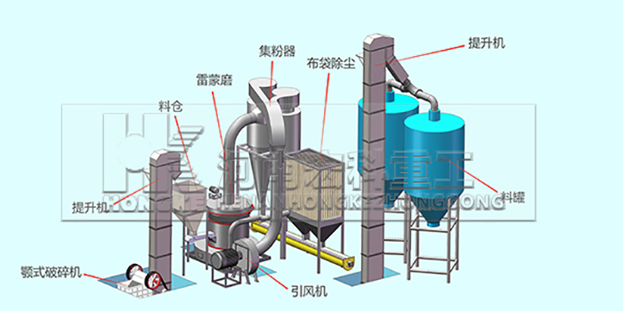 雷蒙碳黑磨粉机工艺流程图